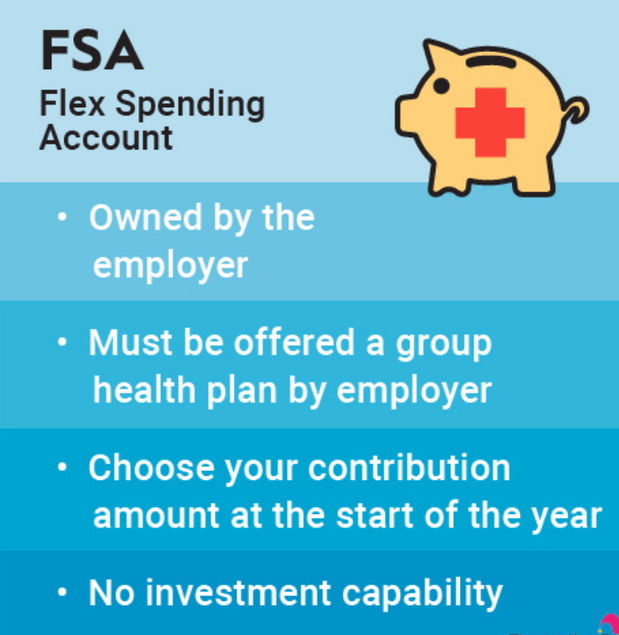 FSA HSA – FitQuo